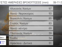 Σημαντικές βροχές στην Κρήτη την Πέμπτη 6 Νοεμβρίου