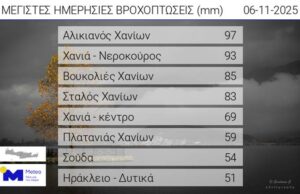 Σημαντικές βροχές στην Κρήτη την Πέμπτη 6 Νοεμβρίου