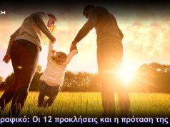 Δημογραφικό: Οι 12 προκλήσεις και η πρόταση της ΝΙΚΗΣ